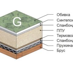 Диван Версаль прямой в Тарко-Сале - tarko-sale.mebel24.online | фото 4