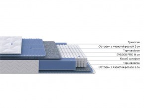 PROxSON Матрас Active M (Ткань Трикотаж Эко) 160x200 в Тарко-Сале - tarko-sale.mebel24.online | фото 2