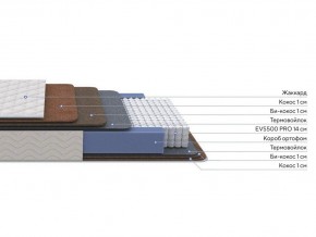 PROxSON Матрас Balance Double F (Ткань Синтетический жаккард) 140x200 в Тарко-Сале - tarko-sale.mebel24.online | фото 2