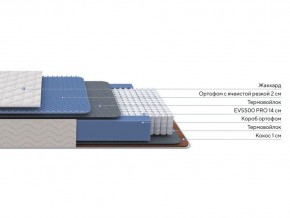 PROxSON Матрас Balance Duo M/S (Ткань Синтетический жаккард) 120x200 в Тарко-Сале - tarko-sale.mebel24.online | фото 2