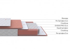 PROxSON Матрас Base M (Ткань Синтетический жаккард) 140x190 в Тарко-Сале - tarko-sale.mebel24.online | фото 2