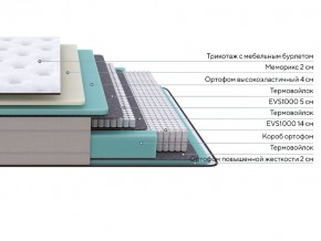 PROxSON Матрас Elysium Soft (Трикотаж Spiral-RT) 90x195 в Тарко-Сале - tarko-sale.mebel24.online | фото 2