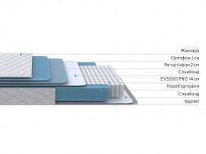 PROxSON Матрас FIRST 500 Flat M (Ткань Синтетический жаккард) 80x195 в Тарко-Сале - tarko-sale.mebel24.online | фото 2