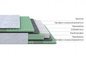 PROxSON Матрас Green Comfort M (Tricotage Dream) 80x200 в Тарко-Сале - tarko-sale.mebel24.online | фото 2