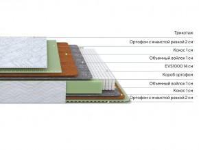PROxSON Матрас Green M (Tricotage Dream) 160x210 в Тарко-Сале - tarko-sale.mebel24.online | фото 2