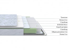 PROxSON Матрас Green S (Tricotage Dream) 90x190 в Тарко-Сале - tarko-sale.mebel24.online | фото 2