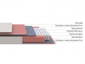 PROxSON Матрас Standart Light M Roll (Ткань Жаккард) 90x200 в Тарко-Сале - tarko-sale.mebel24.online | фото 2
